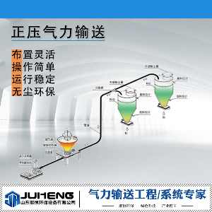 稀相气力输送